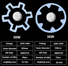 Restore the ceiling fan's electricity. 5730 Smd Led Ceiling Light Fixtures Replacement Panel Retrofit Board Light Bulb Replace Incandescent Fluorescent Round Tube Led Bulbs Tubes Aliexpress
