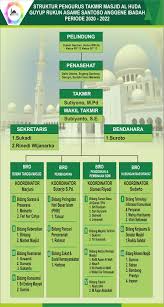 We did not find results for: Masjid Al Huda Pelemkecut Susunan Takmir Masjid Al Huda Pelemkecut