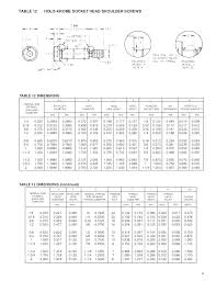 Socket Head Cap Screw Tolerances