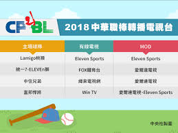 中華職棒轉播一次搞懂歷年大事件回顧| 中央社CNA NEWS