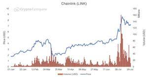 Bitcoinx is a fork of the bitcoin blockchain at block. Bitcoin Tradingview Chat Waptrick Press