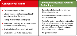 American Manganese Granted U S Patent For Lithium Ion