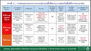 Jun 10, 2021 · ผู้ช่วยโฆษก ศบค. Da9sfwpirj9uzm