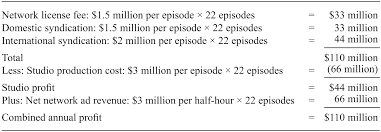 Like the rack rate at a hotel, this is generally the maximum price that one may pay. Media Dependent Entertainment Part Ii Entertainment Industry Economics