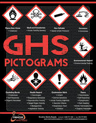 Ghs Pictogram Poster Safety Posters Chemical Safety Pictogram