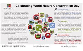 The world heritage centre compiles regional reports from the data gathered and this is presented to the world heritage committee for examination and adoption. Celebrating World Nature Conservation Day Digby Wells