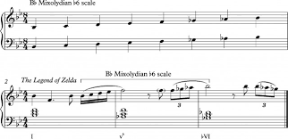 This code is derived from: The Legend Of Music 02 Koji Kondo S Masterpiece Zelda Dungeon