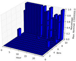 Matplotlib Wrong Normals On 3d Bars Plot Stack Overflow