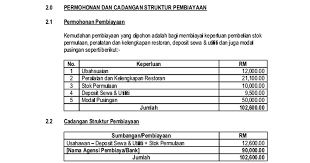 Contoh kertas kerja rancangan perniagaan frozen food mp3 & mp4. Contoh Rancangan Perniagaan Restoran Doc Google Drive