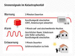 Die gefahren, denen man ausgesetzt ist, sind je nach wetterlage sehr. Zivilschutzalarm Nur Vier Ausfalle Kaernten Orf At