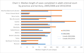 jordan statistics related to delay in the criminal justice