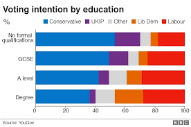 General Election 2017 Will Education Be The Key Factor