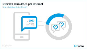 How to make money while keeping their customers safe. Drei Von Zehn Deutschen Daten Online Bitkom E V