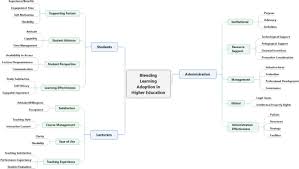 Spanish world teaches spanish to the future diplomats of malaysia spanish is becoming a prominent language in malaysia and the rest of the. Blended Learning Adoption And Implementation In Higher Education A Theoretical And Systematic Review Springerlink