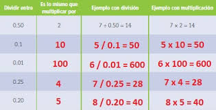 19 de septiembre del 2014. 17 Multiplicacion Y Division 3 Ayuda Para Tu Tarea De Matematicas Sep Secundaria Primero Respuestas Y Explicaciones
