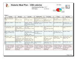 Pin By Brandy Davis On Diabetic Meal Plans Diabetic Meal