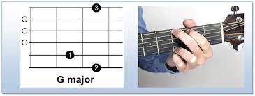 To play the g bar chord: Lesson 1 The G Chord Andy Guitar