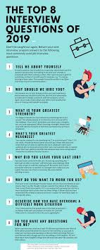 Job Interview Tips A Step By Step Guide For Acing Job Interviews In 2020 Job Interview Answers Job Interview Questions Job Interview Tips