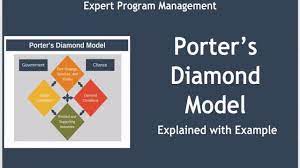 Based on the characteristics of the home country, it is possible to assess the international success of the firm. Porter S Diamond Model Youtube