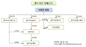 셀트리온 셀트리온헬스케어 셀트리온제약 3사가 합병한다. ì¸ë² ìŠ¤íŠ¸ì¡°ì„  ì…€íŠ¸ë¦¬ì˜¨ ë§¤ê° ì¤'ë‹¨ ì˜êµ¬ì‹¬ì´ í˜„ì‹¤ë¡œ ì‹ ë¢°ë„ ì¹˜ëª…íƒ€