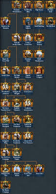 Mongolia gets a wargoal to puppet china. Qing Missions Europa Universalis 4 Wiki