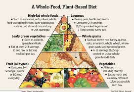 Vegan Food Pyramid Plant Based Diet Plan Plant Based Whole Foods