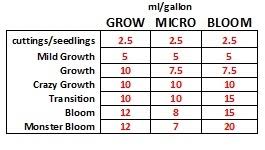 Rdwc System Page 2 Dwc Deep Water Culture