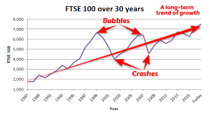 Ftse 100 indexindex chart, prices and performance, plus recent news and analysis. Ftse 100 Valuation And Forecast For 2018 And Beyond Seeking Alpha