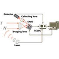 It is placed in a way to perform uniform detection efficiency what is a hybrid pixel detector? Pile Up Effect In An Infrared Single Pixel Compressive Lidar System Optics Express X Mol