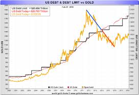 total u s debt and gold craig hemke seeking alpha