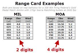 Mil Vs Moa Range Card Examples Jpg Precisionrifleblog Com