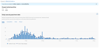 There have been 1,694 cases detected over the past seven days, with 345 confirmed on wednesday. How To Check Coronavirus Cases Near You Full Fact