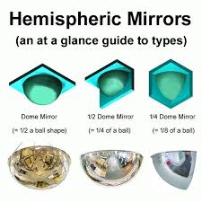 They can be classified in different categories type of lighting is another feature. 8 Benefits Of Security Mirrors Insight Security