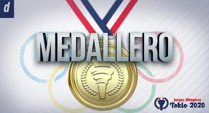 Aug 06, 2021 · juegos olímpicos. Medallero Tokio 2020 Sigue Ahora La Clasificacion Y Tabla De Posiciones Actualizada De Los Juegos Olimpicos Clasificacion Jjoo Tokio 2021 Mexico Mx Estados Unidos Usa Mexico Depor