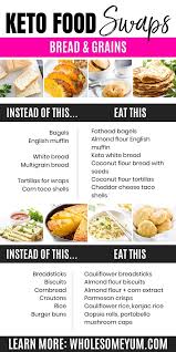 Keto Cheat Sheet Printable Pdf Keto Diet Food List Fruit On Keto Diet Keto Recipes