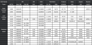 Due to the flexible production process, biosisto can produce custom made reference materials. Material Cross Reference