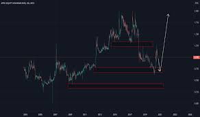 The company operates in the funds, trusts, and other financial vehicles sector. Apex Stock Price And Chart Myx Apex Tradingview