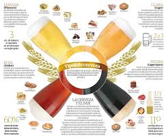 Pin De Jimena Perez De Olavarria En B E E R Cerveza Cerveza Artesanal Cerveza Casera