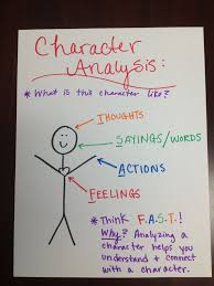 Quotes About Character Analysis 39 Quotes