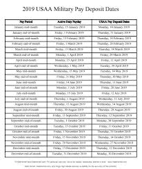 Military Pay Scale Navy Times Pay Chart Marine Rankings