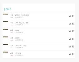 Got7 fanbases joined to form one to support got7 and igot7 in many countries dm for projects and hashtags. Got7 Charts On Twitter All Songs From The Dye Album Are Charting On Bugs And Genie You Calling My Name Is Charting On Bugs As Well At No 67 Got7 Got7official Got7 Notbythemoon