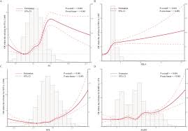 Image result for BARD Score