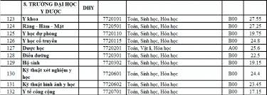 Đại học y dược hải phòng điểm chuẩn 2020. Ä'iá»ƒm Chuáº©n Khá»'i Cac TrÆ°á»ng Ä'h Y DÆ°á»£c NÄƒm 2020