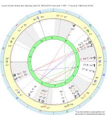 Birth Chart Lauren Rinder Aries Zodiac Sign Astrology