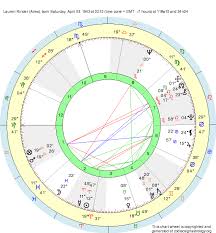 birth chart lauren rinder aries zodiac sign astrology