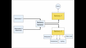 I stole this diagram and hope its correct. Battery Isolators E Rv