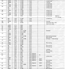 axle ratios garys garagemahal the bullnose bible