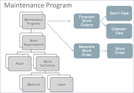 Oracle Maintenance Cloud R13 Updates 18a 18c