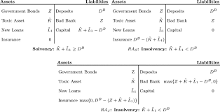 Reestablishing Stability And Avoiding A Credit Crunch Comparing Different Bad Bank Schemes Sciencedirect