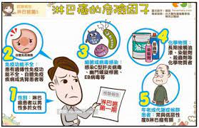Jun 01, 2021 · 您可以在 hello 醫師上發現並參考更多關於 的資訊，包括它的定義為何、有哪些症狀、造成的原因是什麼、風險因素有哪些、如何診斷與治療方法、還有哪些居家療法，更重要的是，了解如何從日常生活裡自我調整，以預防罹患 淋巴結腫大。 å'çå'ç«¥æ·å·´ç¤ä»ç´¹ èºä¸­æ¦®ç¸½å¨çè³è¨ç¶²taichung Veterans General Hospital